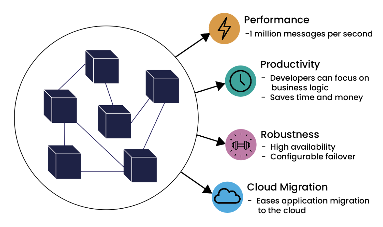 chronicle services