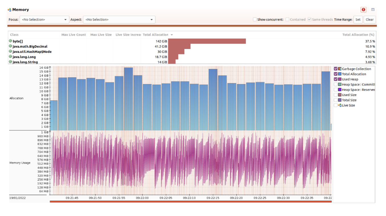 Memory Usage in Kafka