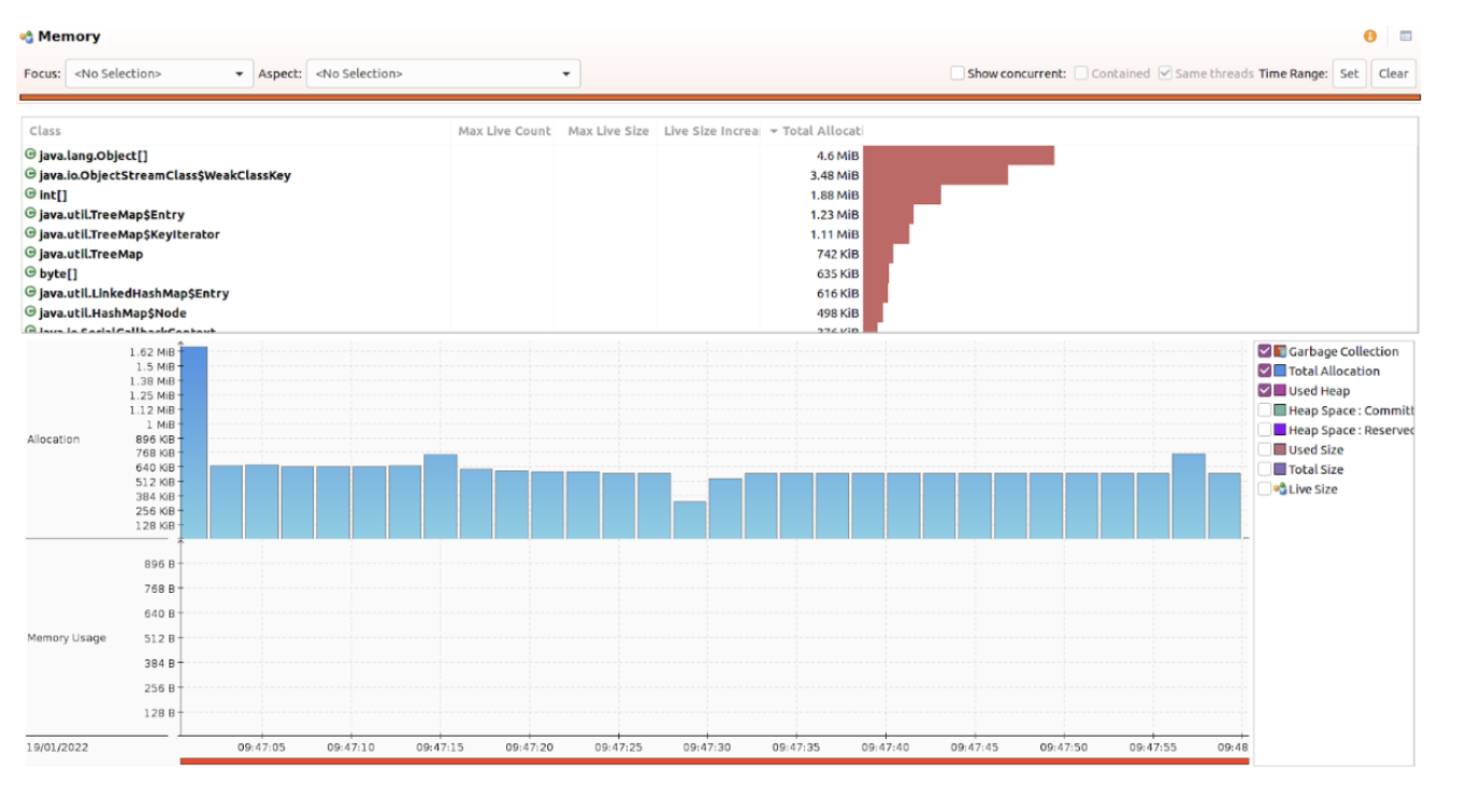 Memory Usage in Chronicle Queue