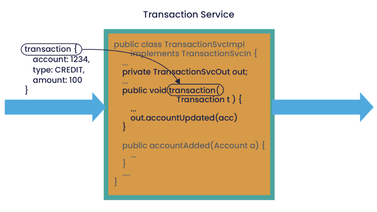 Transaction service example