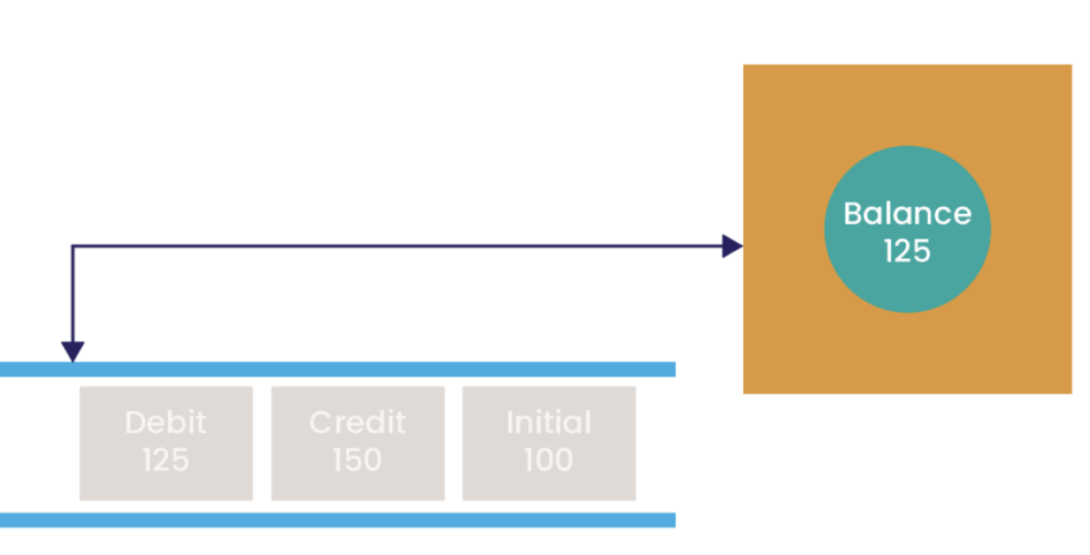 On service restart, the local value can be recreated by re-applying these events through the appropriate event handlers