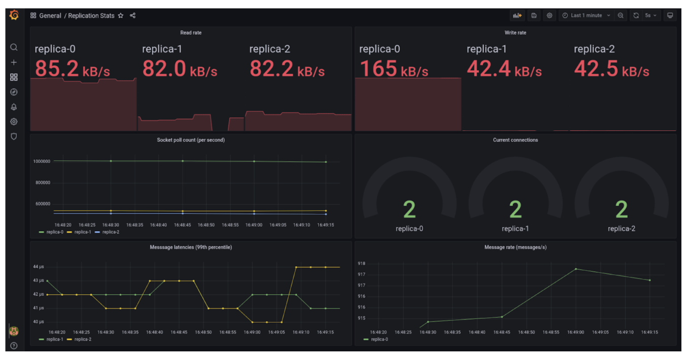 Metrics Panel
