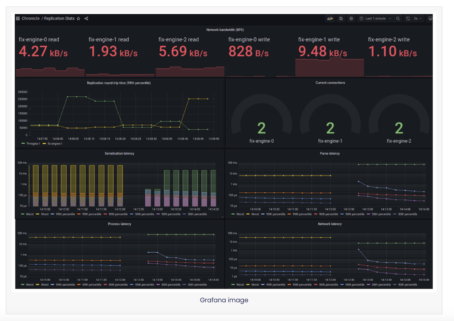 Grafana image