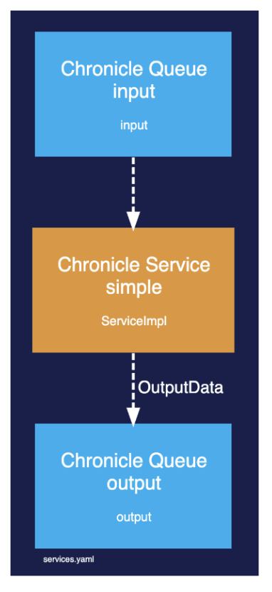 Rendered services.yaml file 