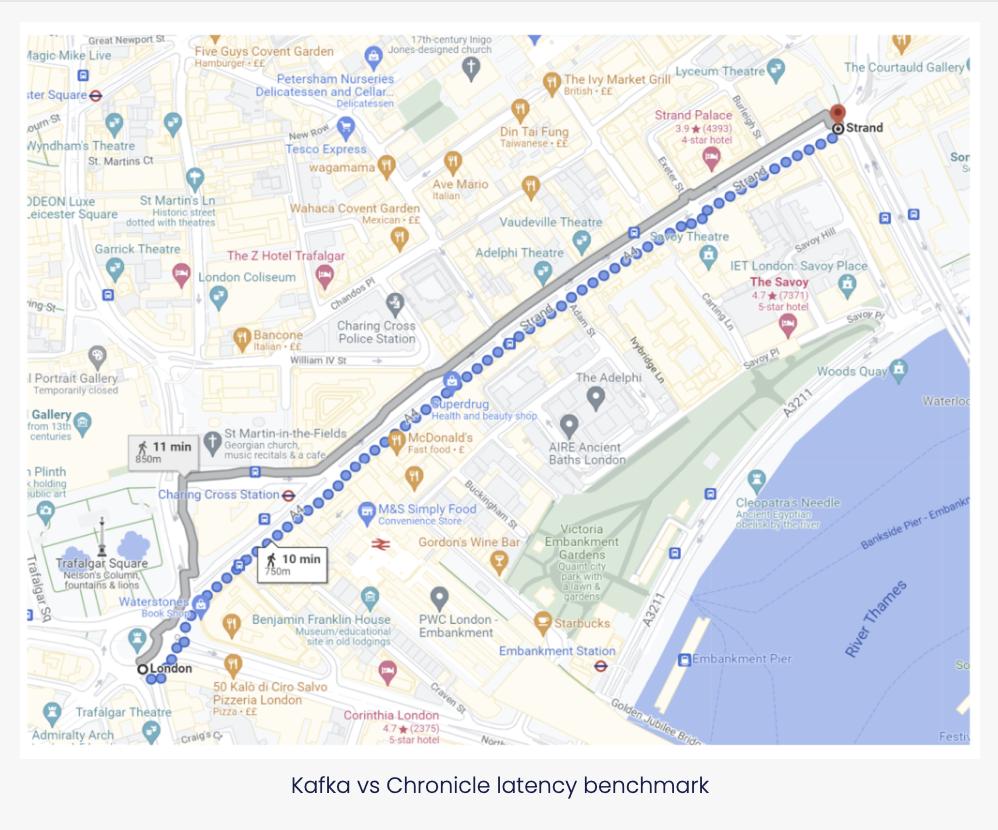Kafka vs Chronicle latency benchmark