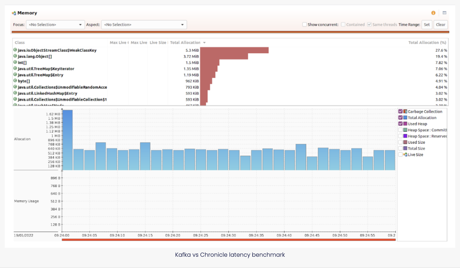 Kafka vs Chronicle latency benchmark