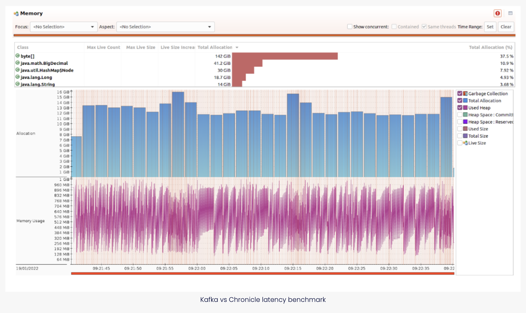 Kafka vs Chronicle latency benchmark