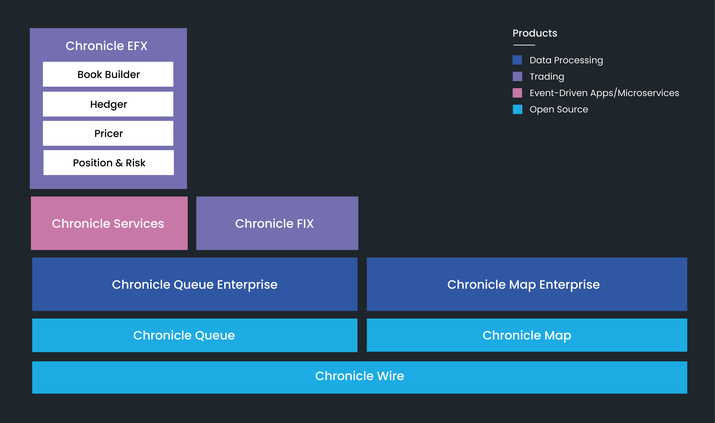 chronicle-software Chronicle Software