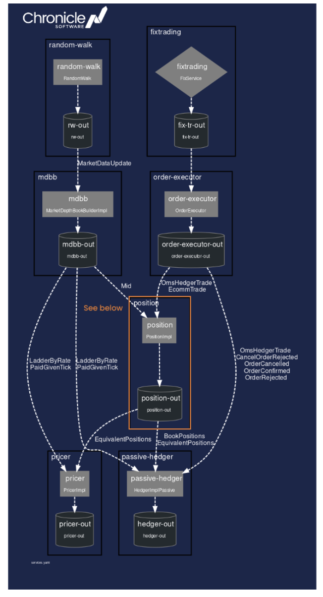 services architecture diagram