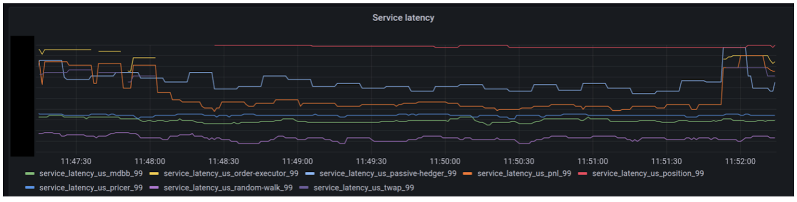 chronicle services latency 