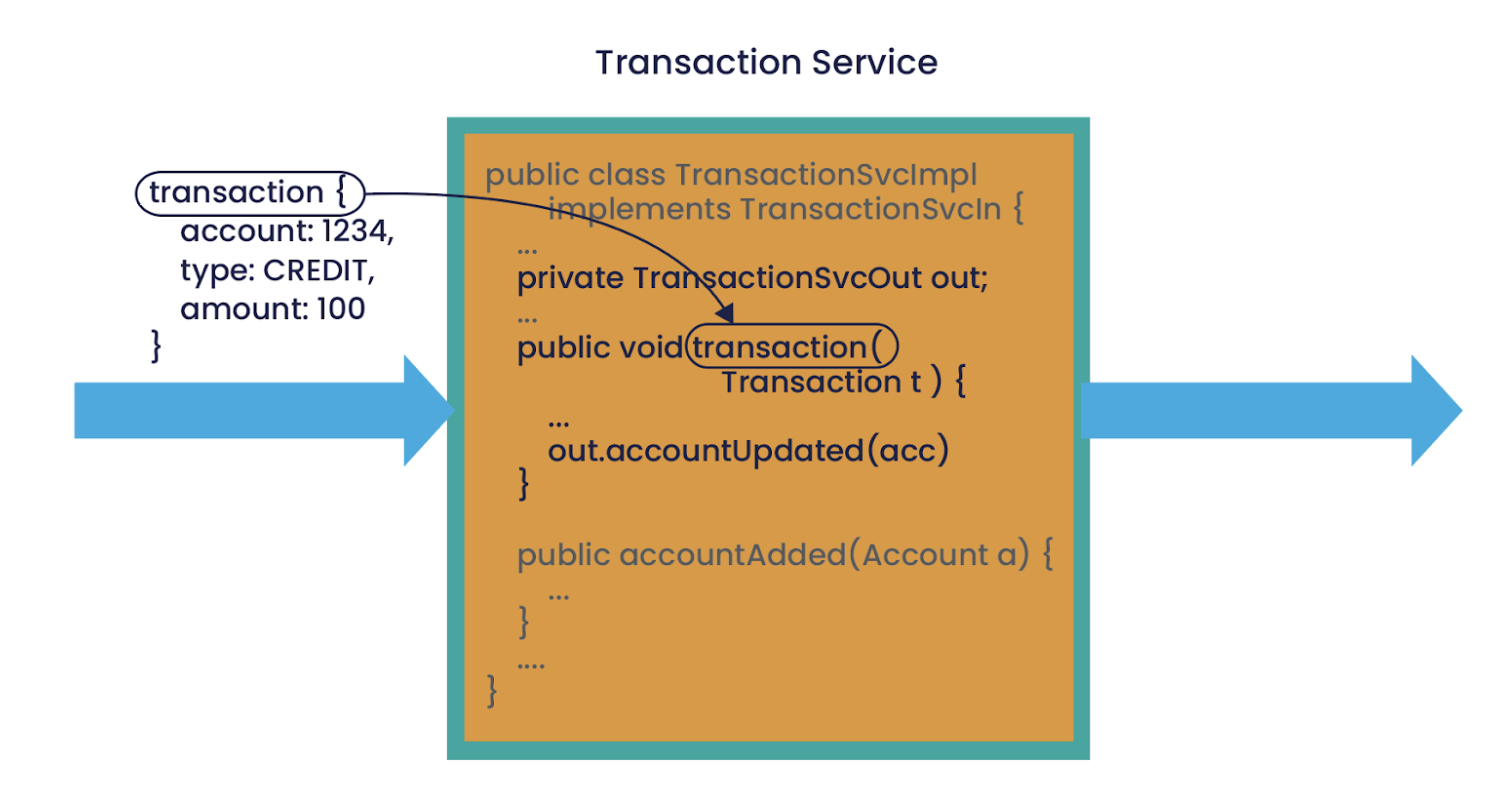 Transaction service example